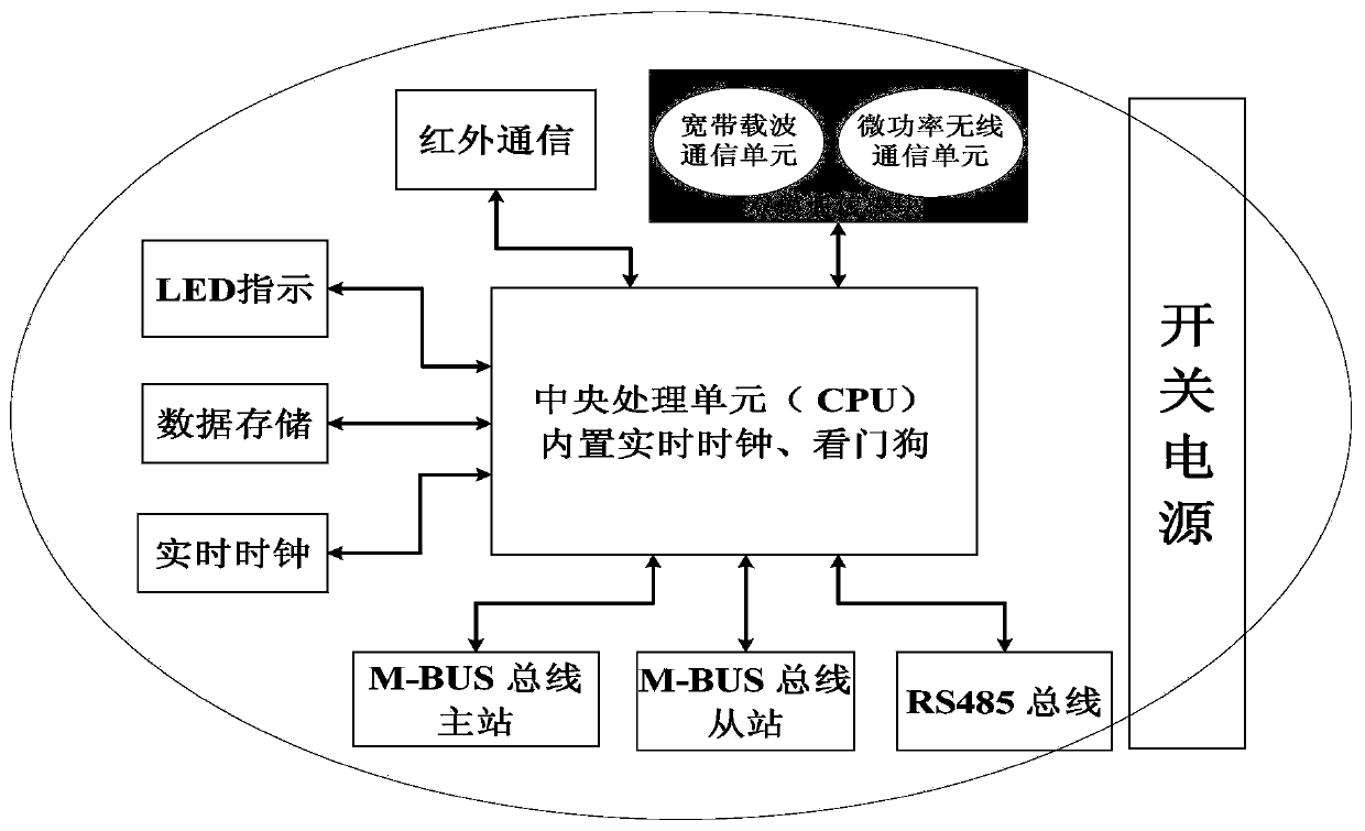 A device that integrates multiple communication methods