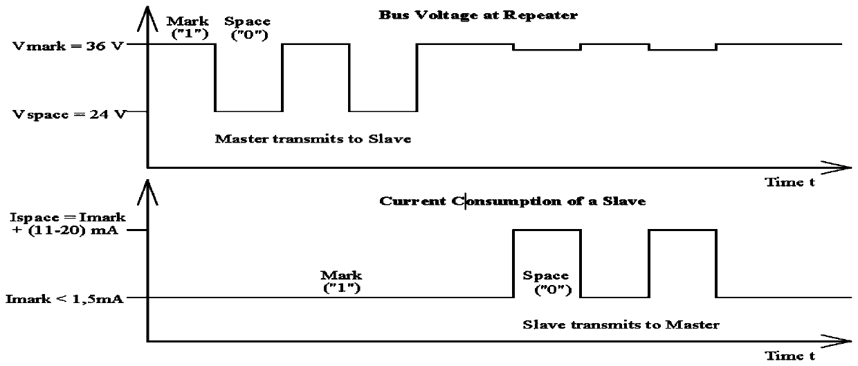 A device that integrates multiple communication methods