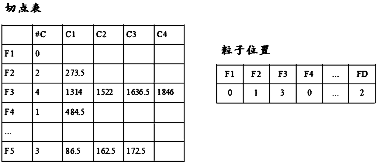 Multivariate discrete feature selection method, device, apparatu and storage medium