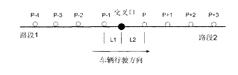 Road-section average travel time measuring method suitable for low-frequency sampling