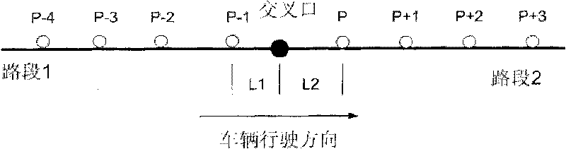 Road-section average travel time measuring method suitable for low-frequency sampling