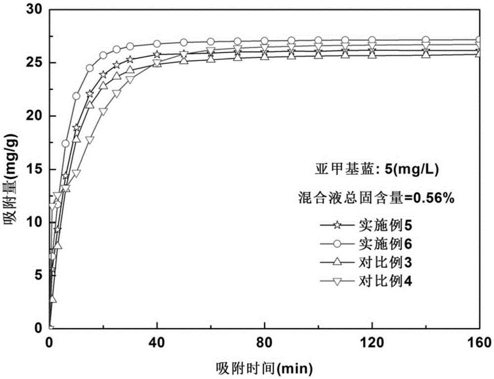 Preparation method of nano-crystalline cellulose-based composite aerogel type organic dye absorption material