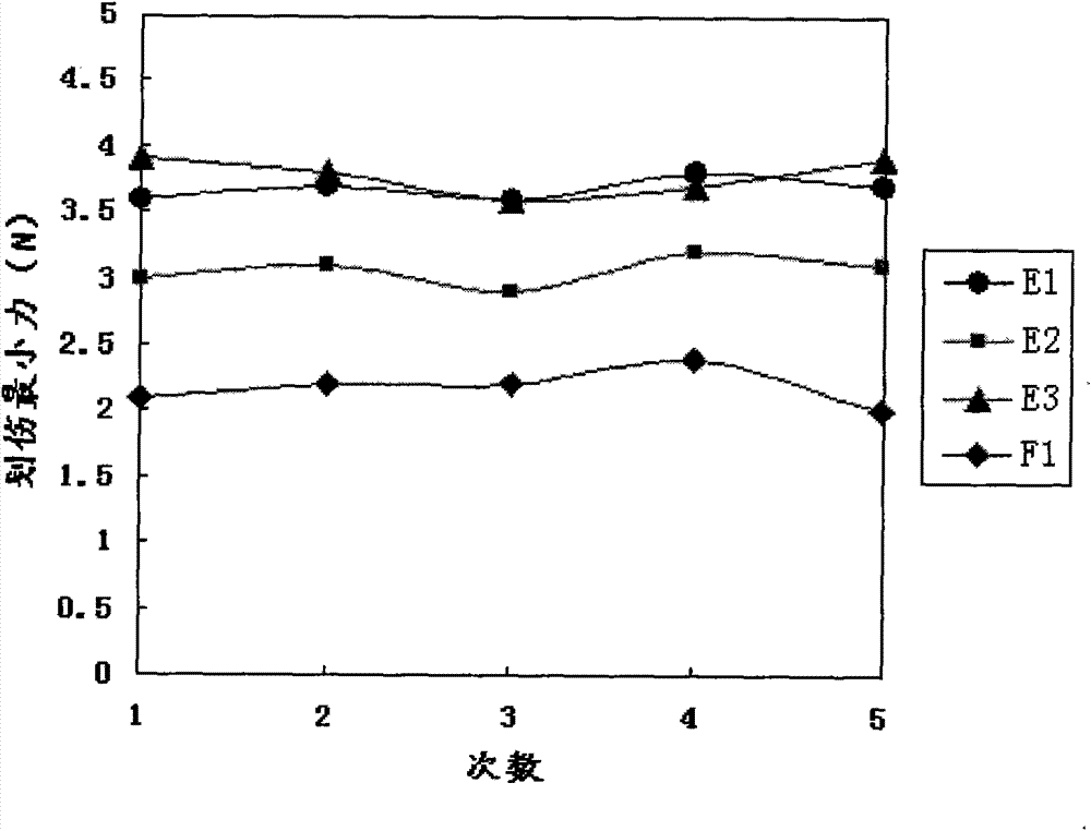 Acrylic resin and preparation method thereof and paint comprising acrylic resin