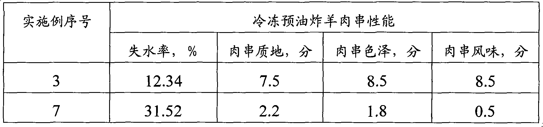 Pickling preparation combination for freezing pre-fried meat foodstuff capable of being treated by microwave, method for preparing pre-fried meat food stuff and obtained product