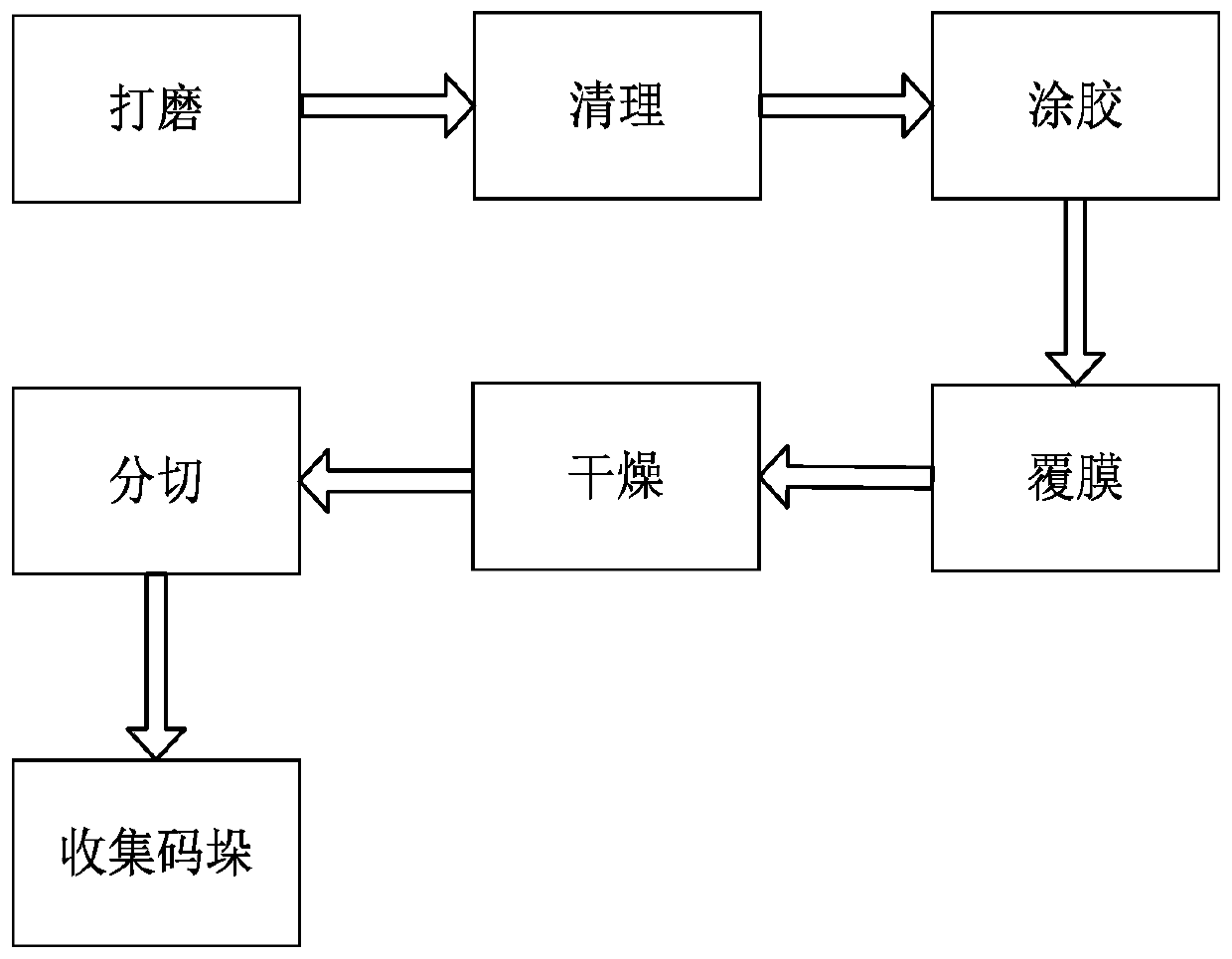 Surface treatment process for formed cement foaming insulation board