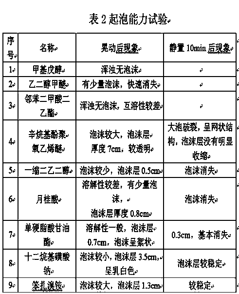 Low-temperature leakage detecting liquid used for air tightness detection of liquid propellant storage and transportation device