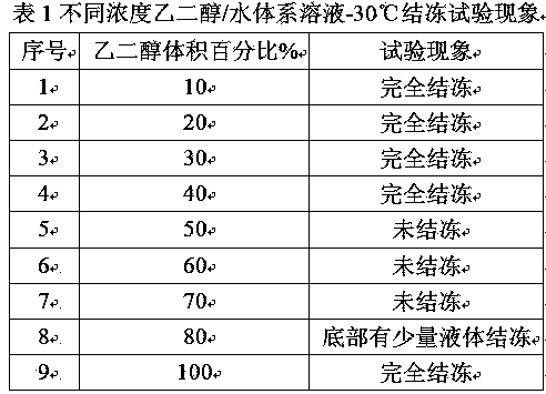 Low-temperature leakage detecting liquid used for air tightness detection of liquid propellant storage and transportation device