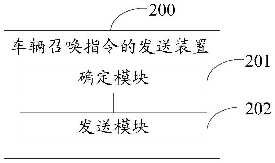 Vehicle calling instruction sending method and device and electronic equipment