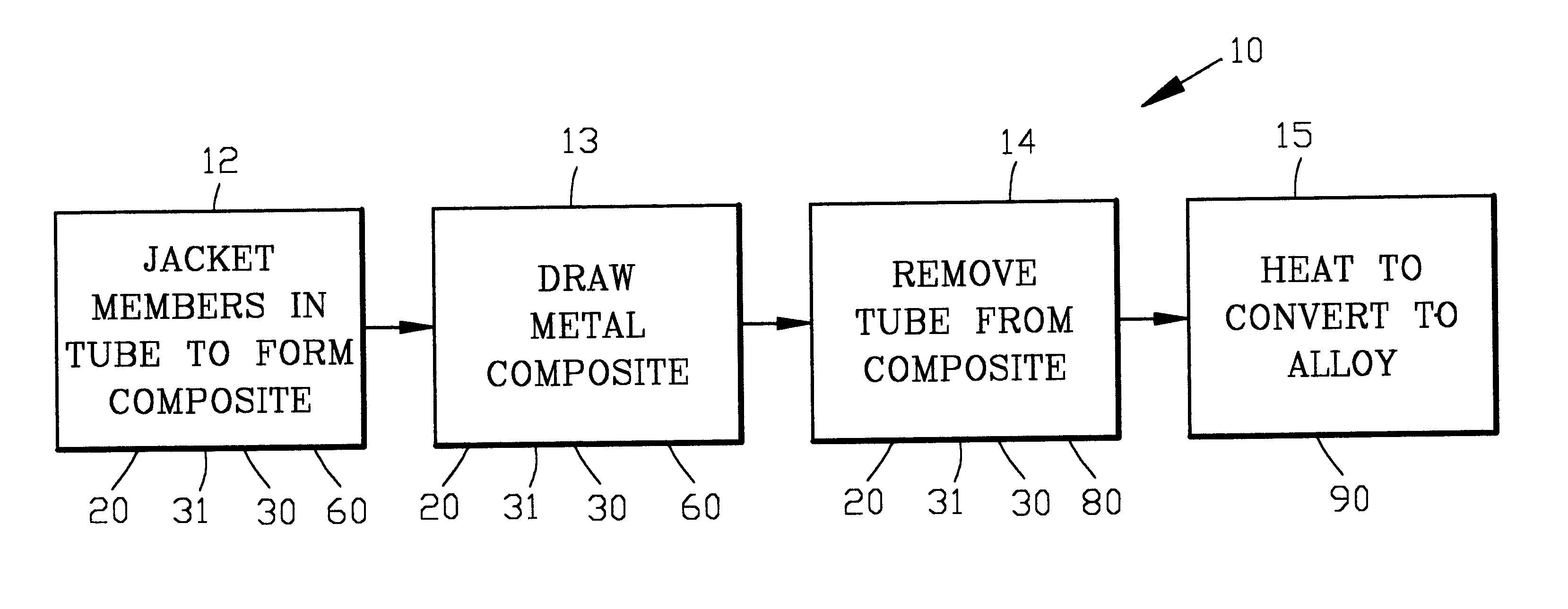 Process for making an alloy