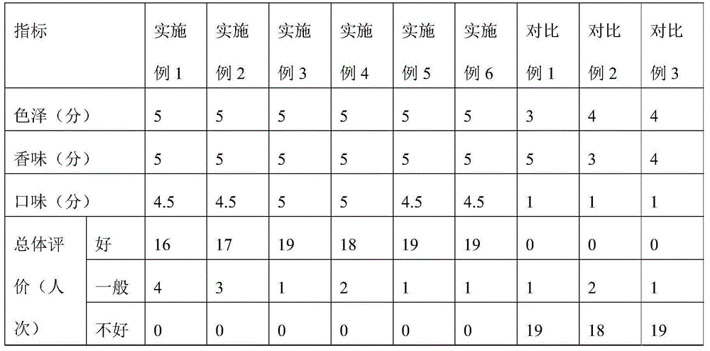 Method for preparing stomach-nourishing liquid milk and products thereof