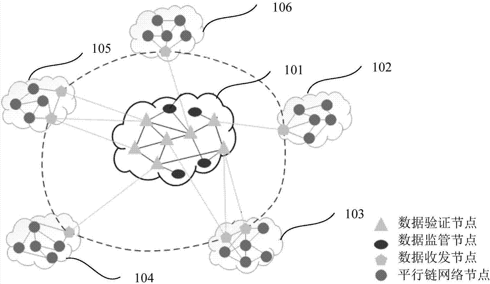 Interconnected chain system structure