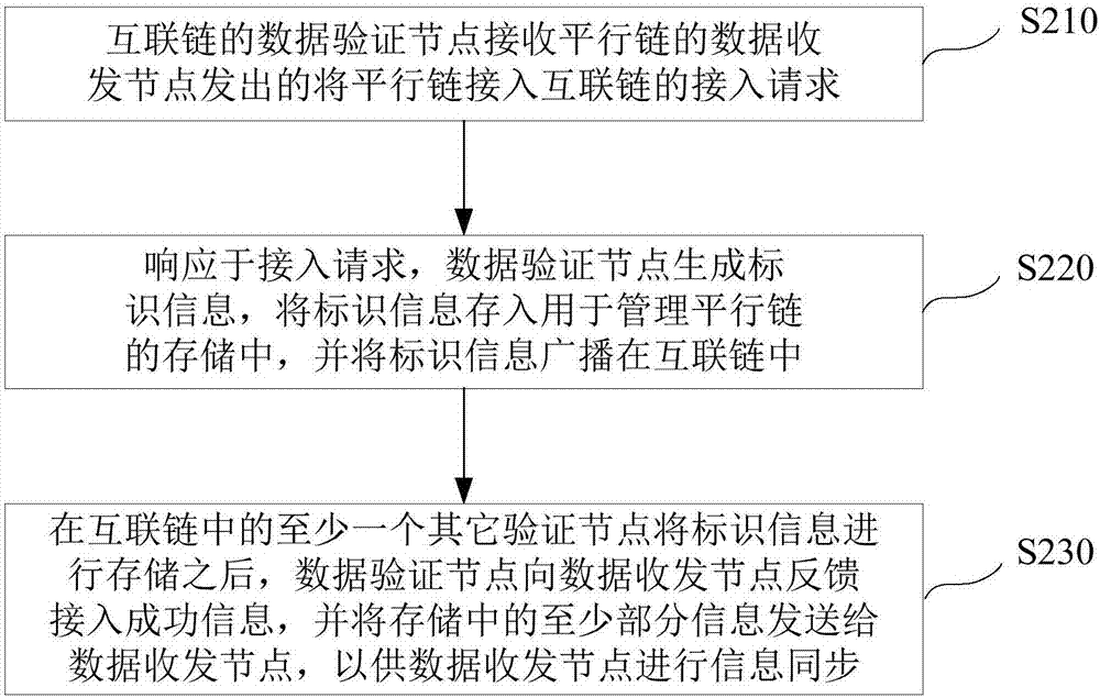 Interconnected chain system structure