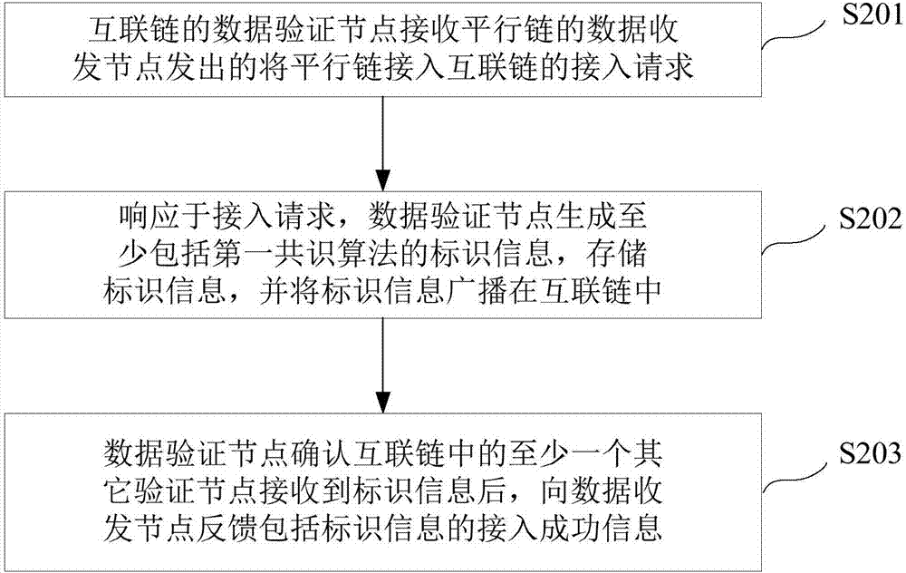 Interconnected chain system structure