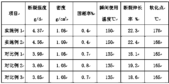 High-strength and high-perviousness filtering cloth material