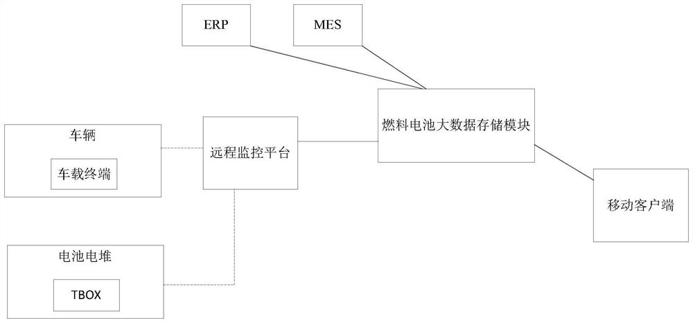 Fuel cell data analysis system based on data relevance and electronic equipment