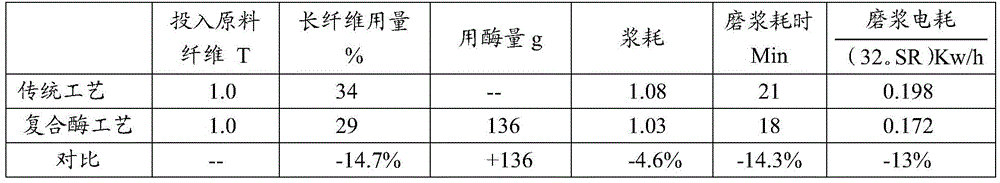 Compound enzyme preparation for promoting fiber modification through pulping novel household paper and preparation method and application thereof