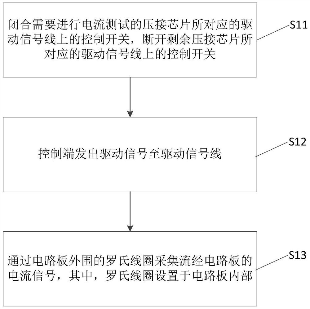 Packaging structure and current testing method of crimping device