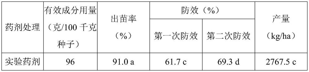 Composition containing fluopyram as well as preparation method and application of composition