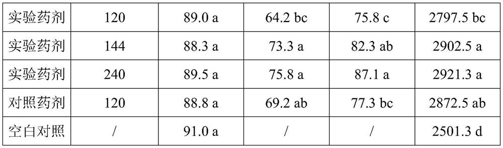 Composition containing fluopyram as well as preparation method and application of composition