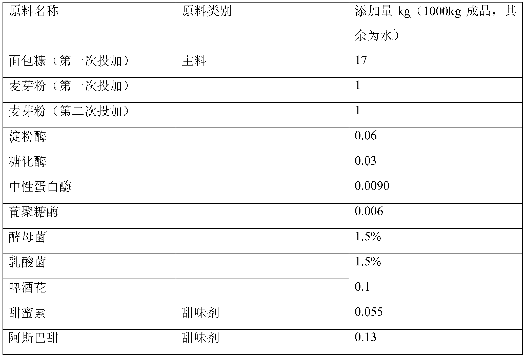 Method for preparing kbac beverage