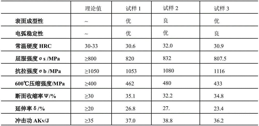 Self-protection flux-cored wire for strengthening surface of large hot-forging die and production method of self-protection flux-cored wire