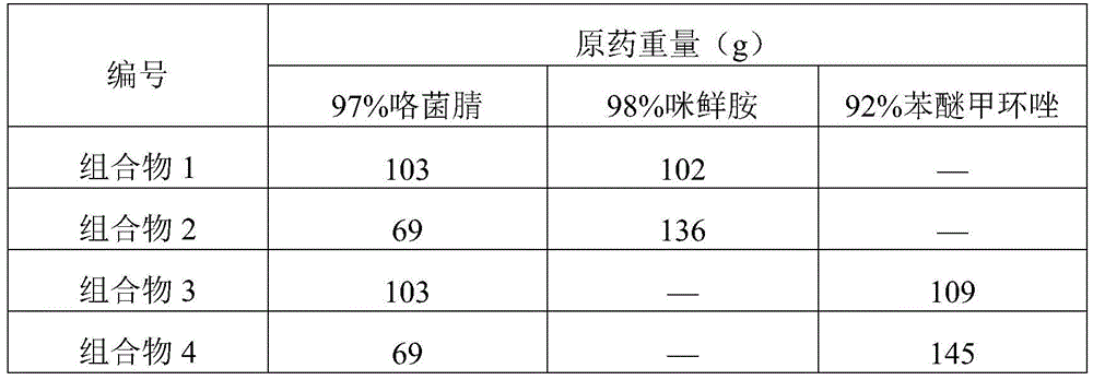 Application of fludioxonil and compound thereof in preventing and treating diseases of sweet potato during storage