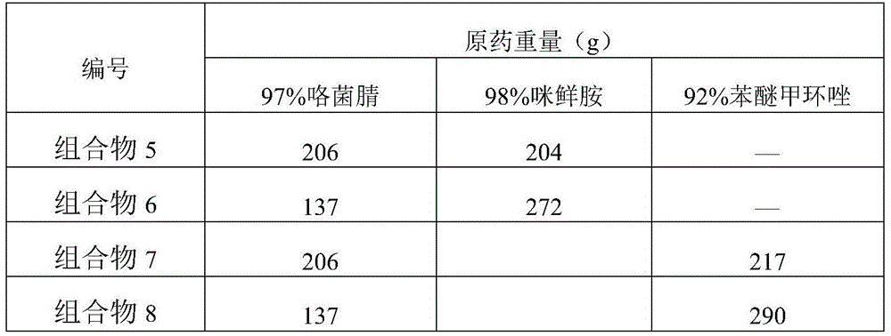 Application of fludioxonil and compound thereof in preventing and treating diseases of sweet potato during storage