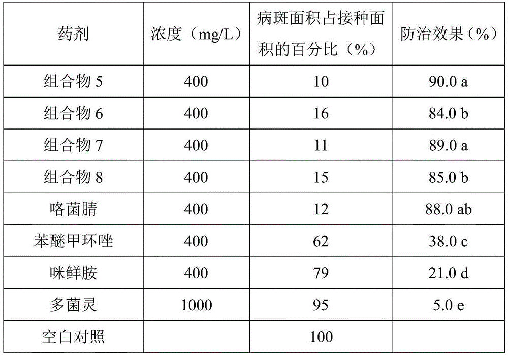 Application of fludioxonil and compound thereof in preventing and treating diseases of sweet potato during storage