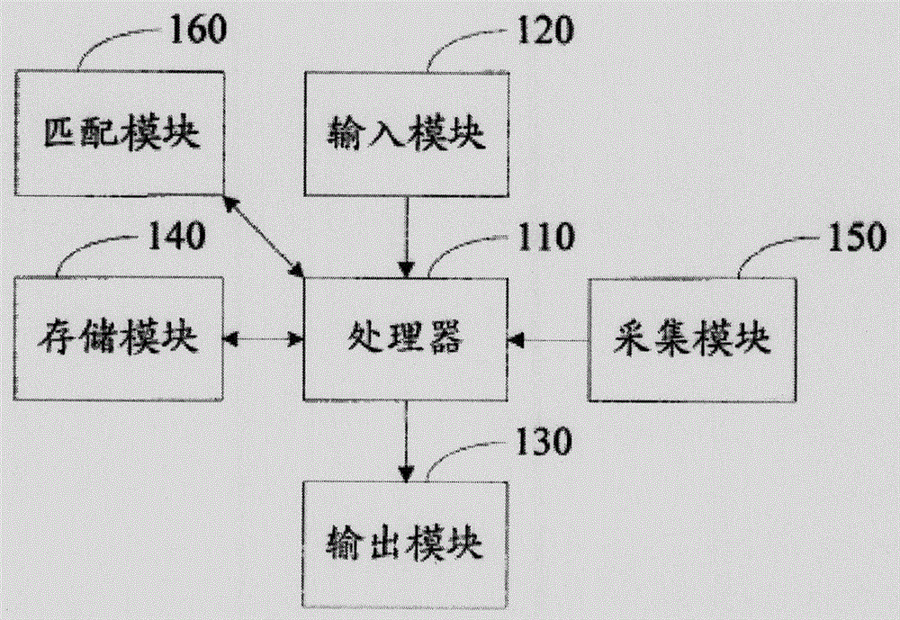 Children education system and children education method