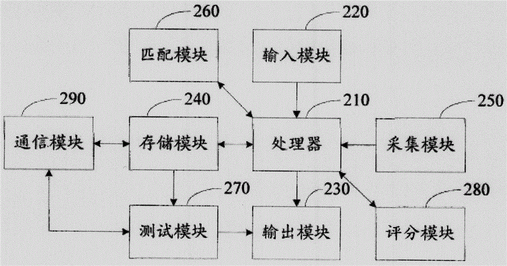 Children education system and children education method