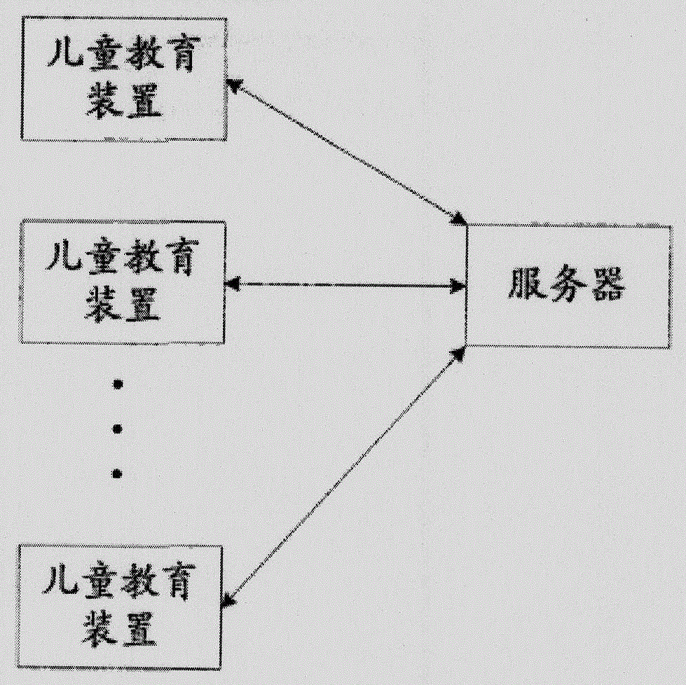 Children education system and children education method