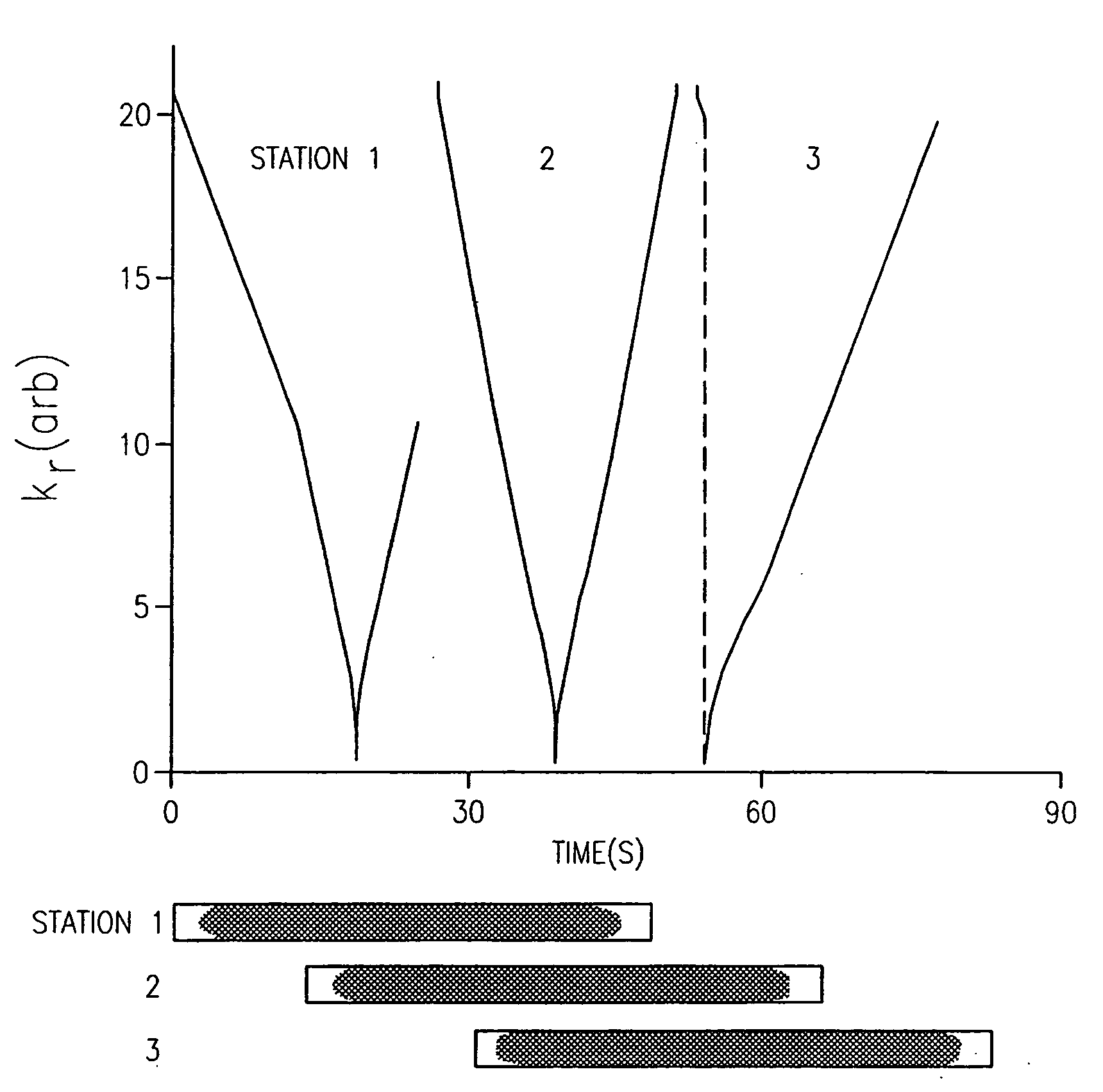 Method and apparatus for anatomically tailored k-space sampling and recessed elliptical view ordering for bolus-enhanced 3D MR angiography