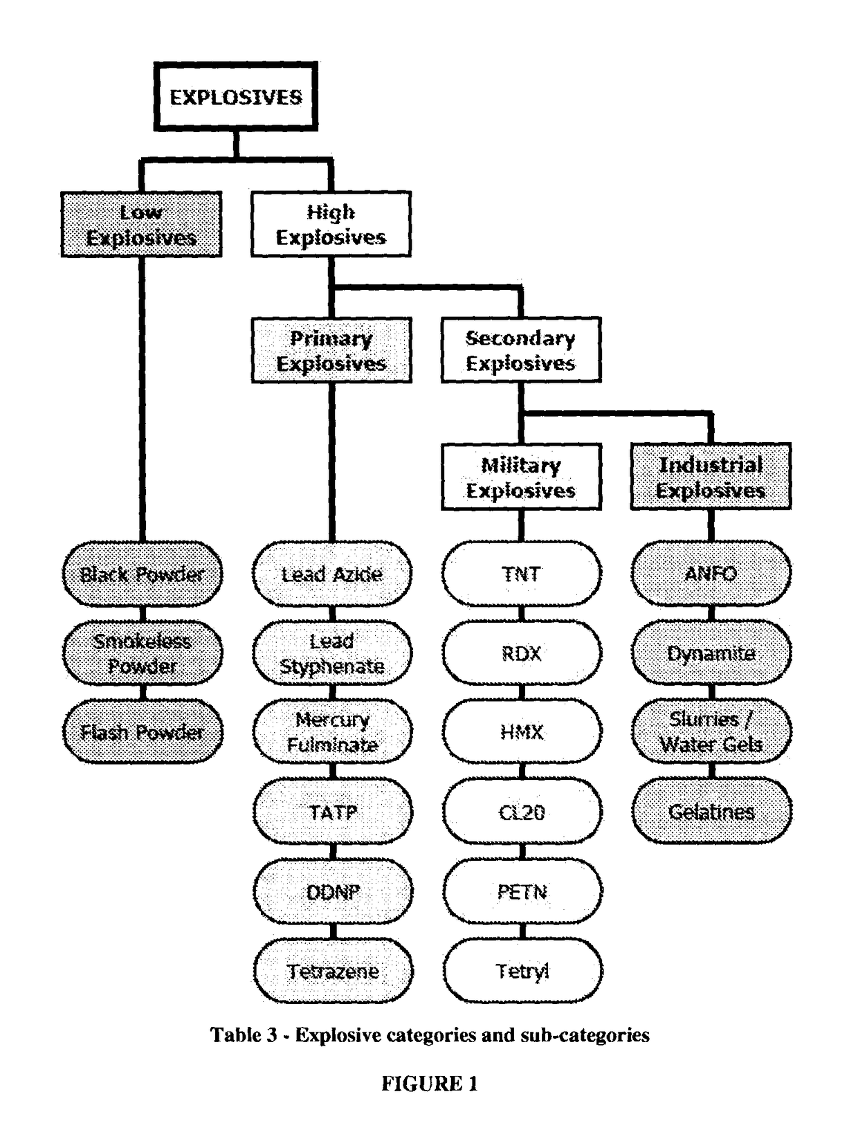 Controlled odor mimic permeation system