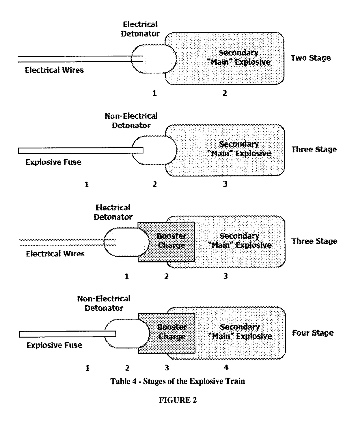 Controlled odor mimic permeation system