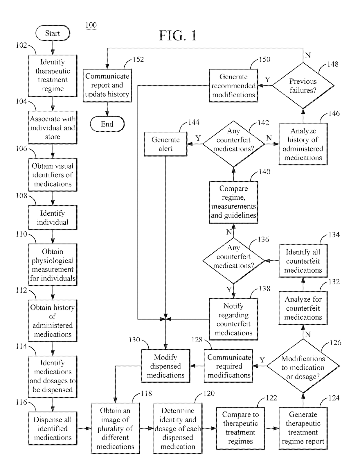 Pill collection visual recognition for automatic compliance to prescriptions