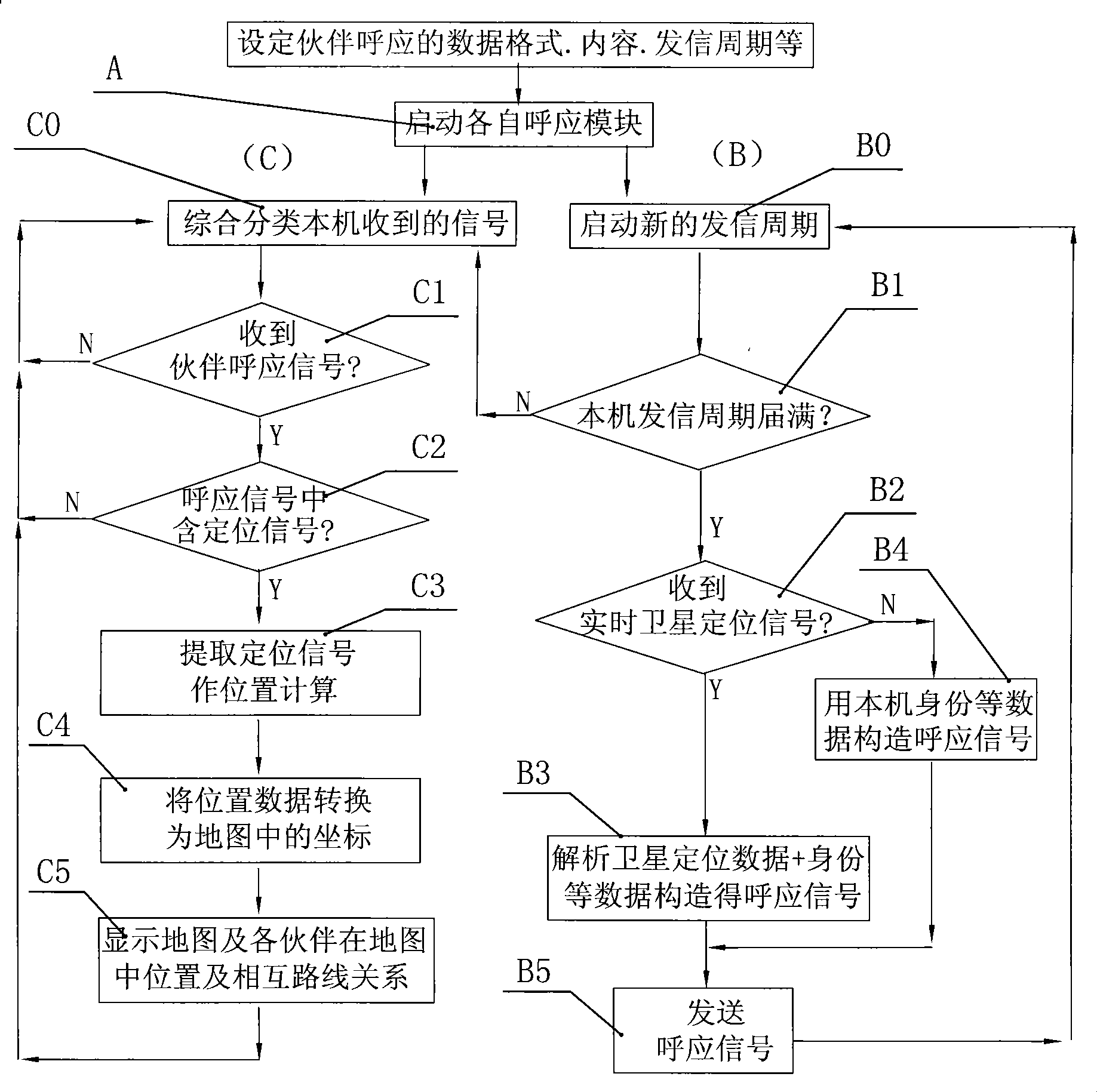 Tracking method for mobile terminal partner system and partner system