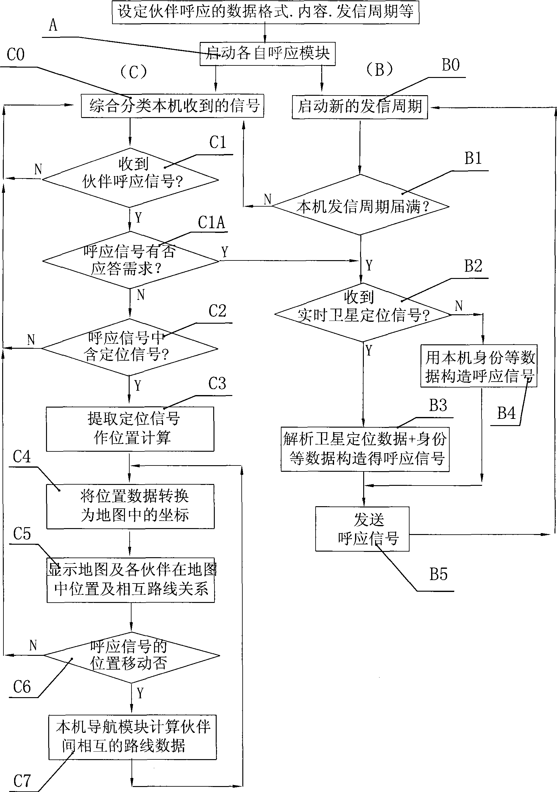 Tracking method for mobile terminal partner system and partner system