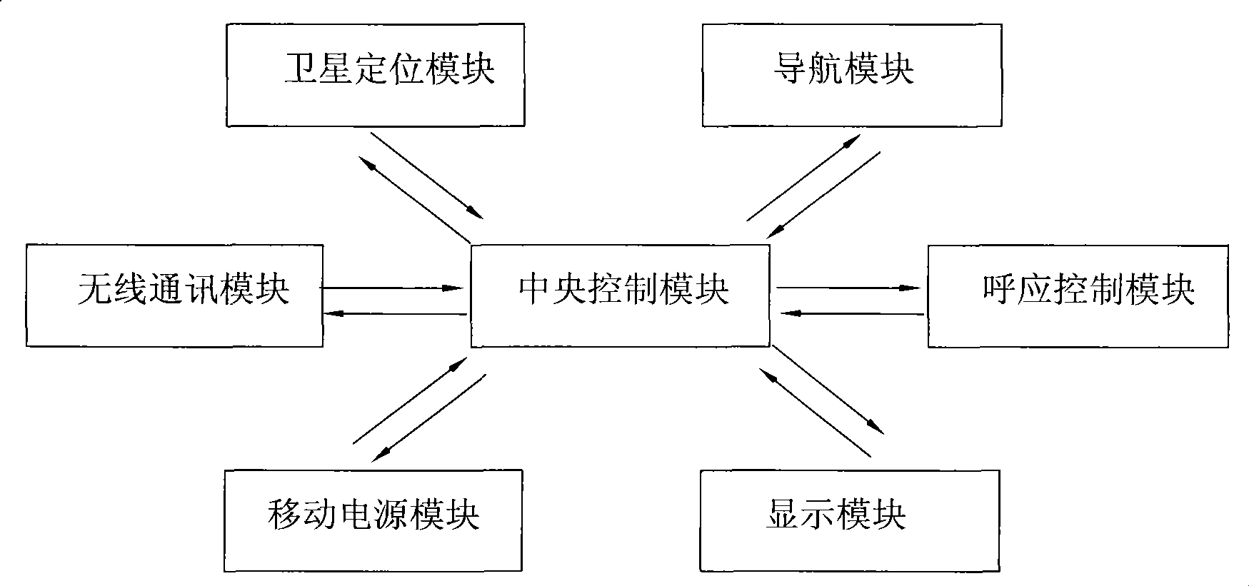 Tracking method for mobile terminal partner system and partner system