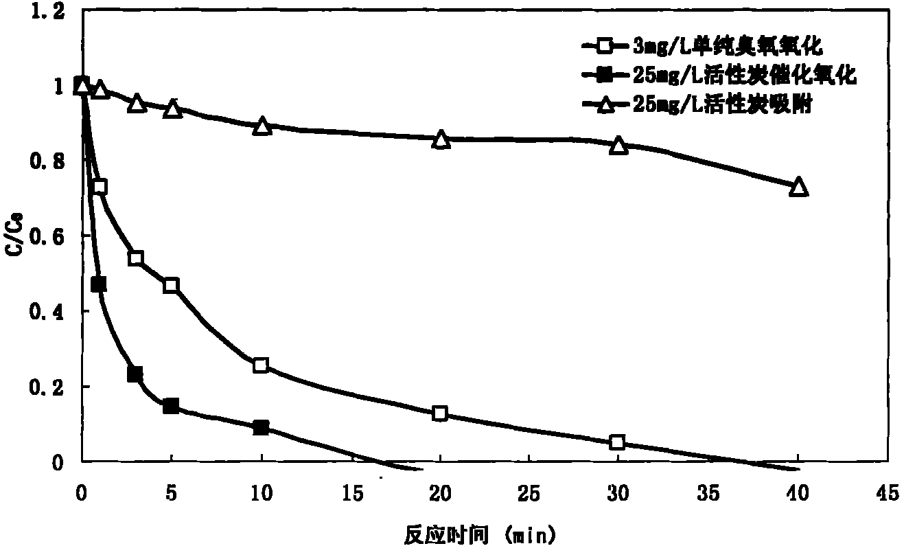 Method for removing trace medicine in water by using sludge-based activated carbon to catalyze ozone for oxidation