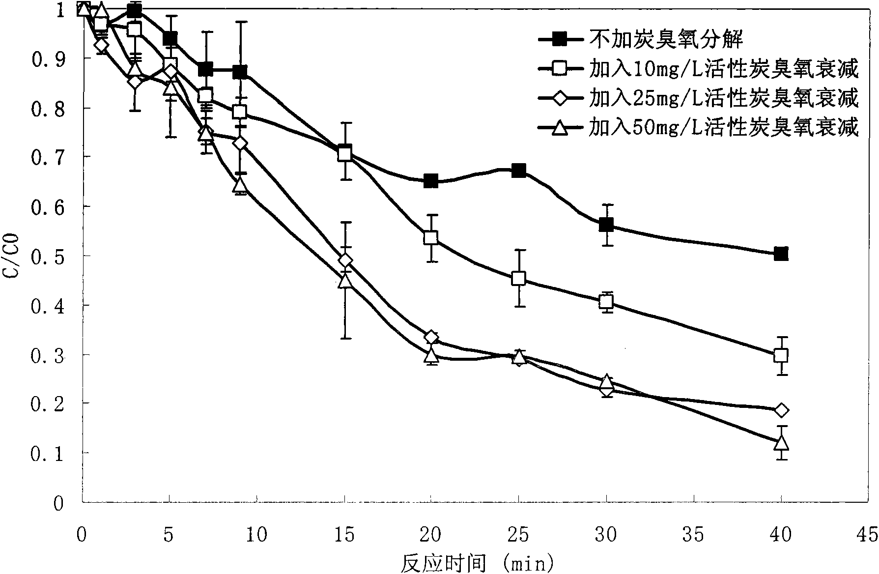 Method for removing trace medicine in water by using sludge-based activated carbon to catalyze ozone for oxidation