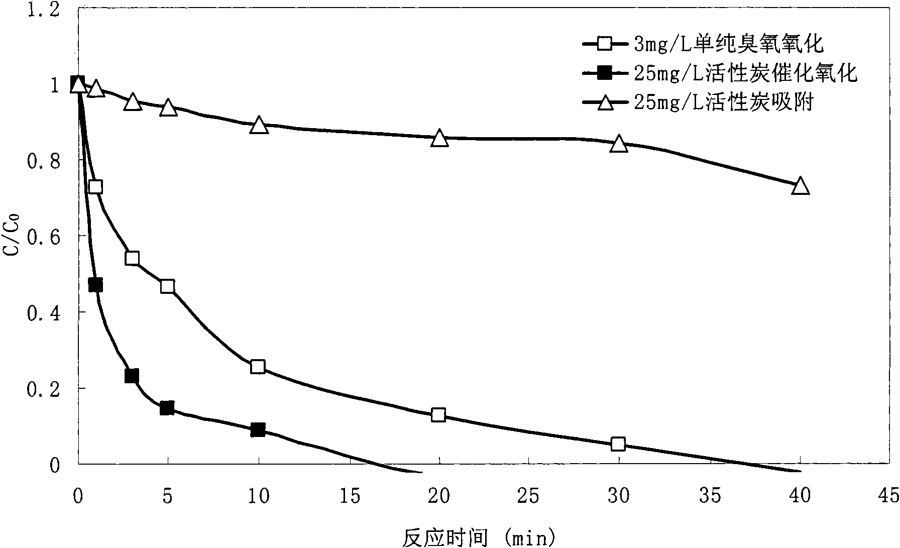 Method for removing trace medicine in water by using sludge-based activated carbon to catalyze ozone for oxidation