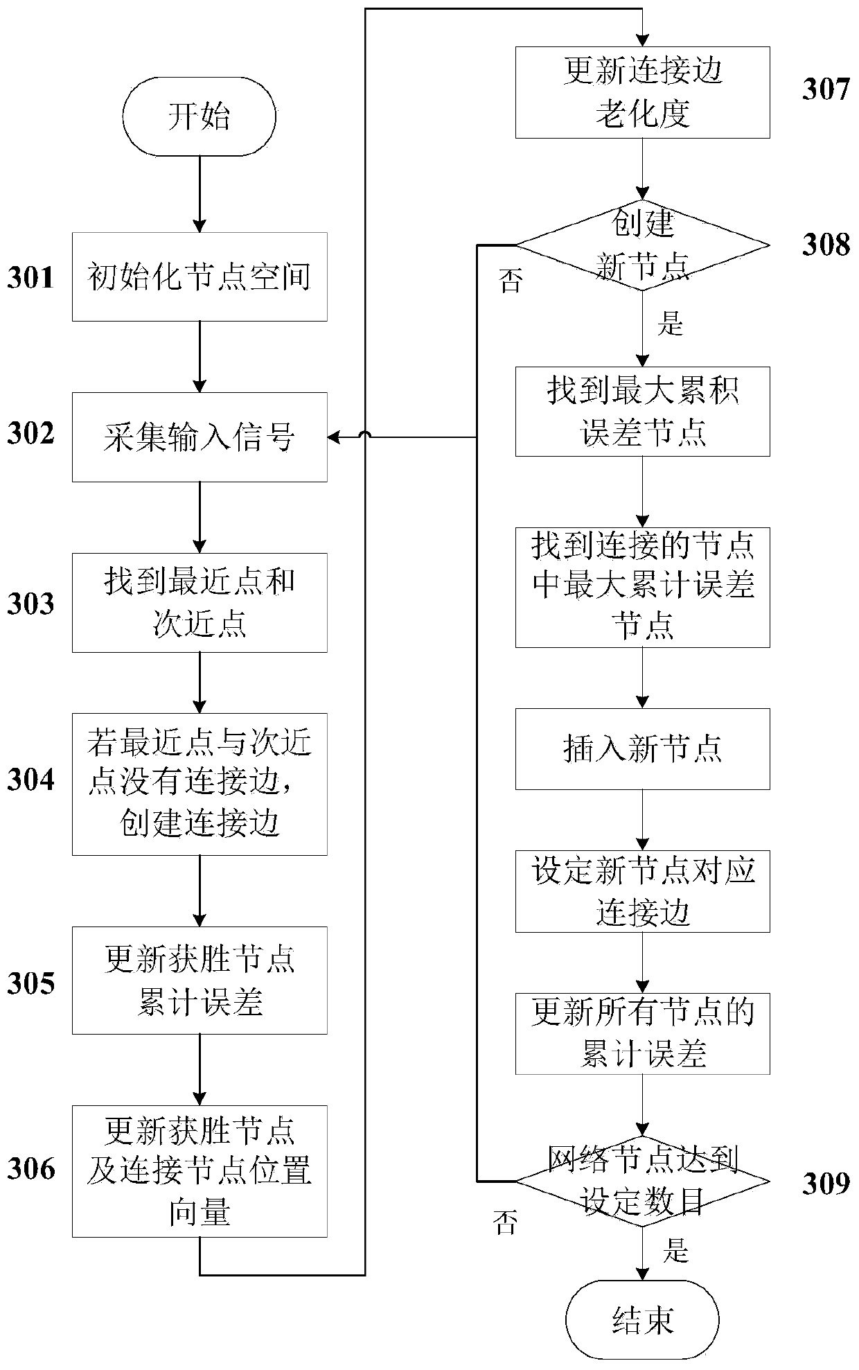 Topological map-based cutting track planning method for cantilever type heading machine