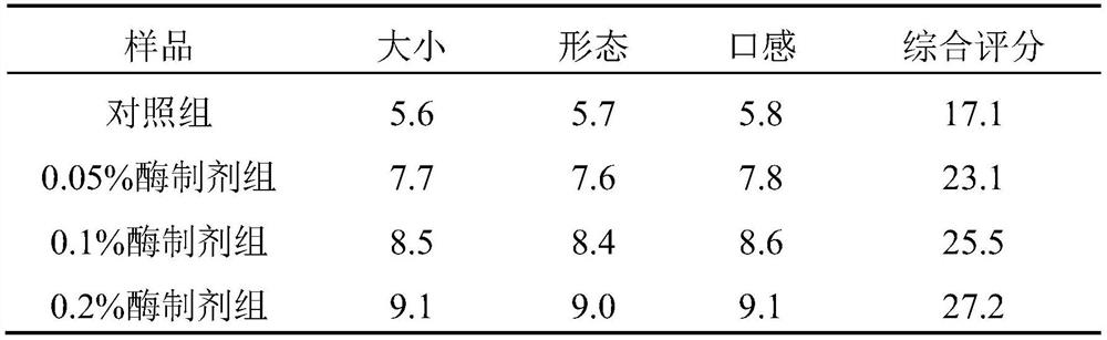 Complex enzyme preparation and application thereof in noodle nest production