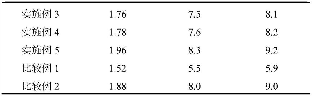 Complex enzyme preparation and application thereof in noodle nest production