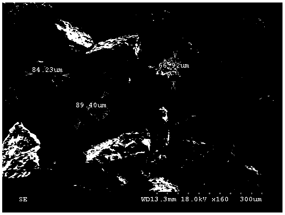 Preparation method of high melting point high entropy alloy spherical powder based on laser additive manufacturing