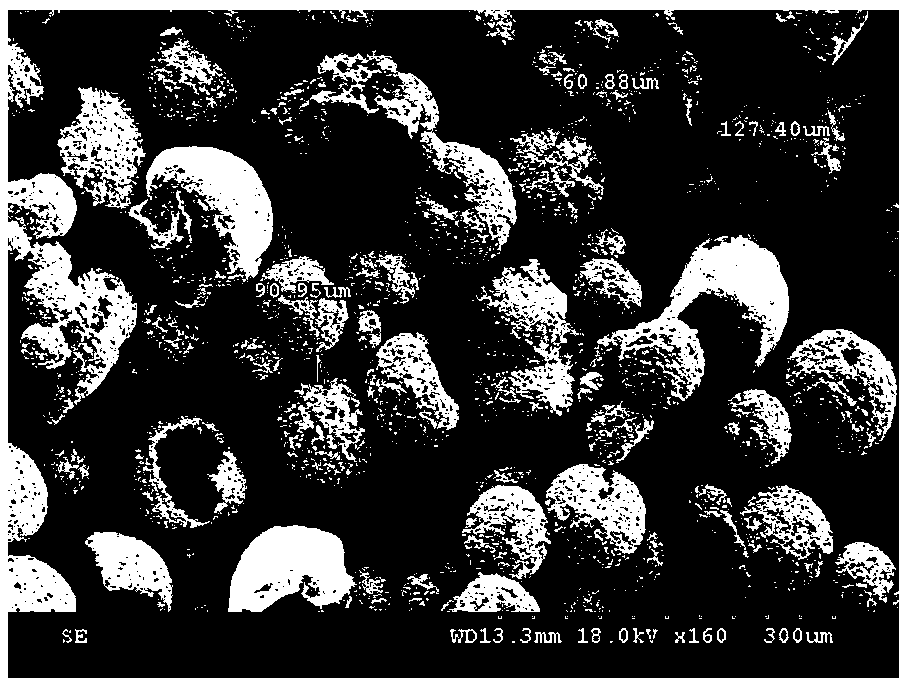 Preparation method of high melting point high entropy alloy spherical powder based on laser additive manufacturing