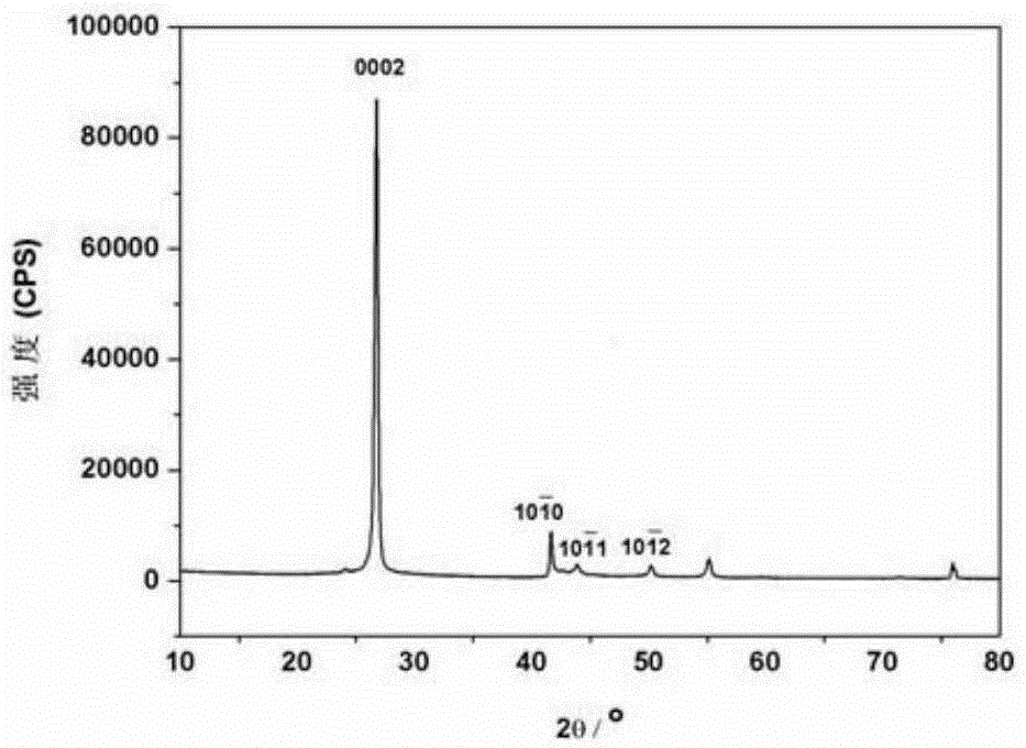 A kind of preparation method of hexagonal boron nitride nanosheet