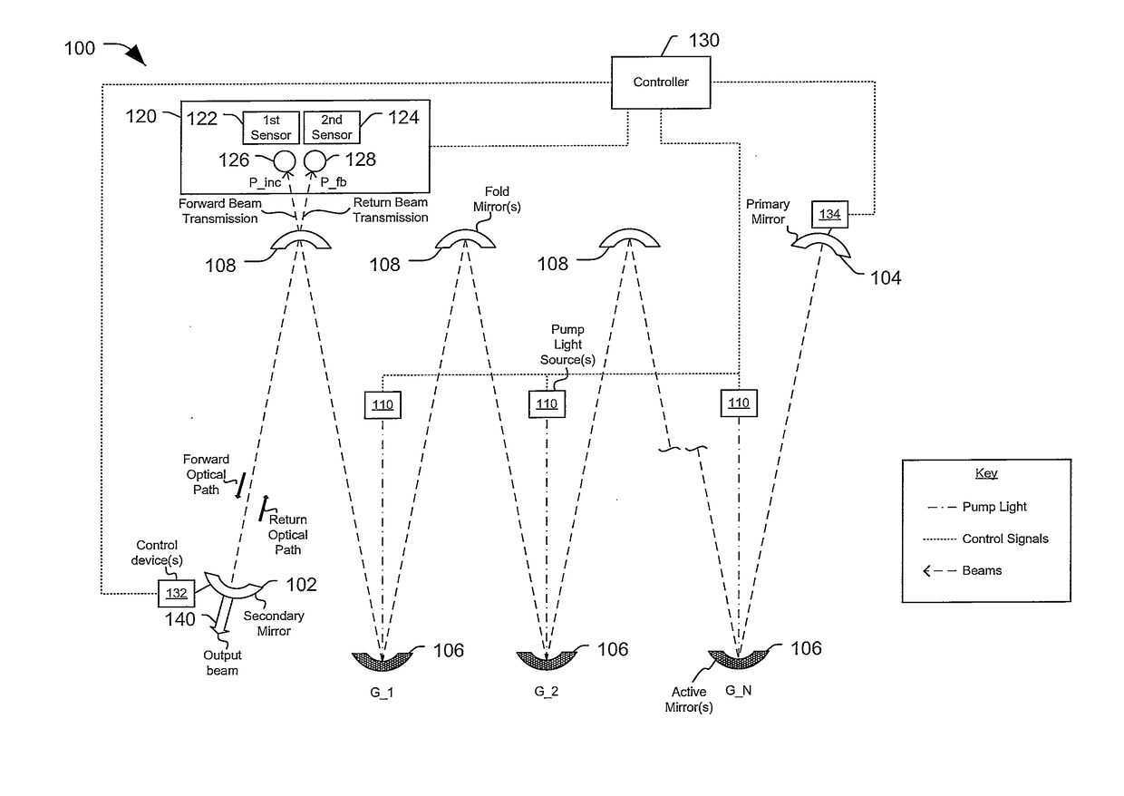 Energy ratio sensor for laser resonator system