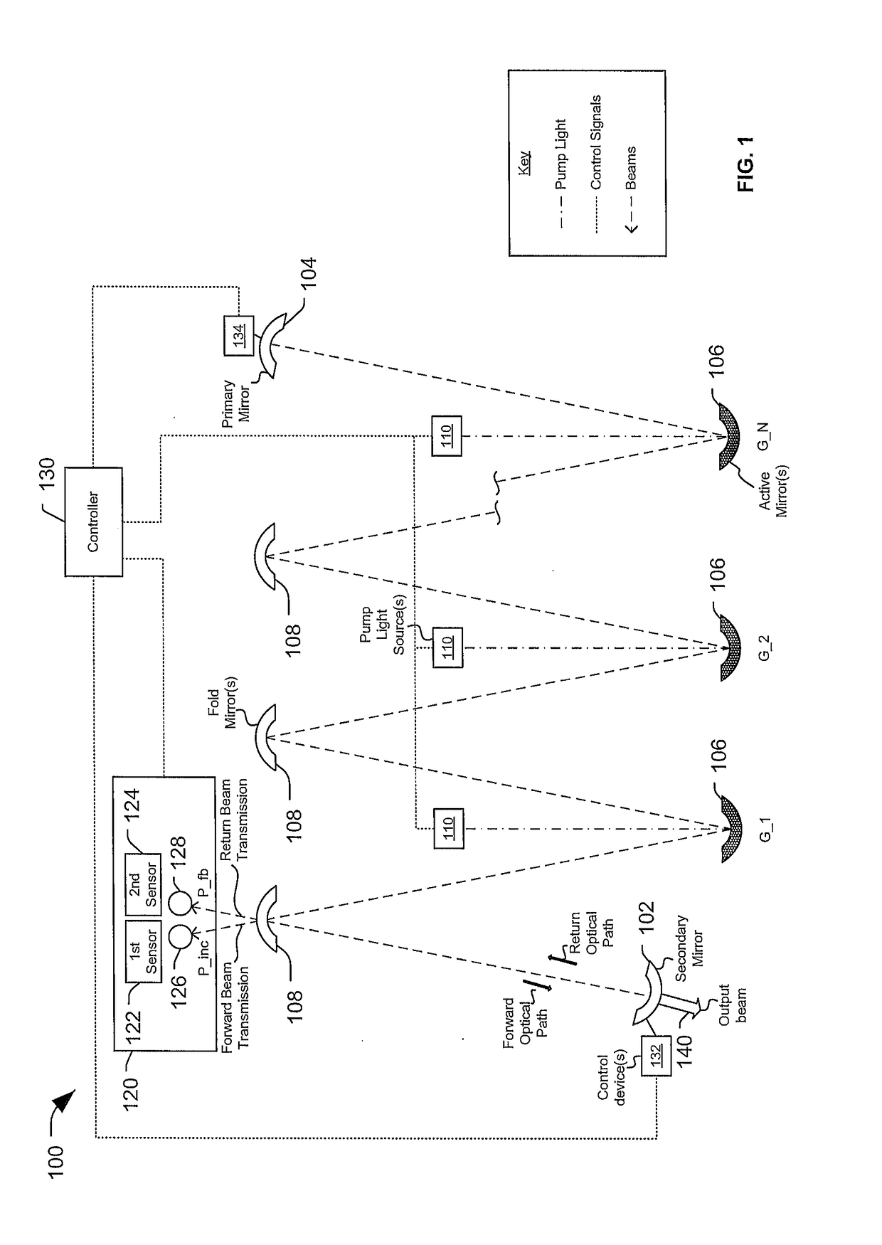 Energy ratio sensor for laser resonator system