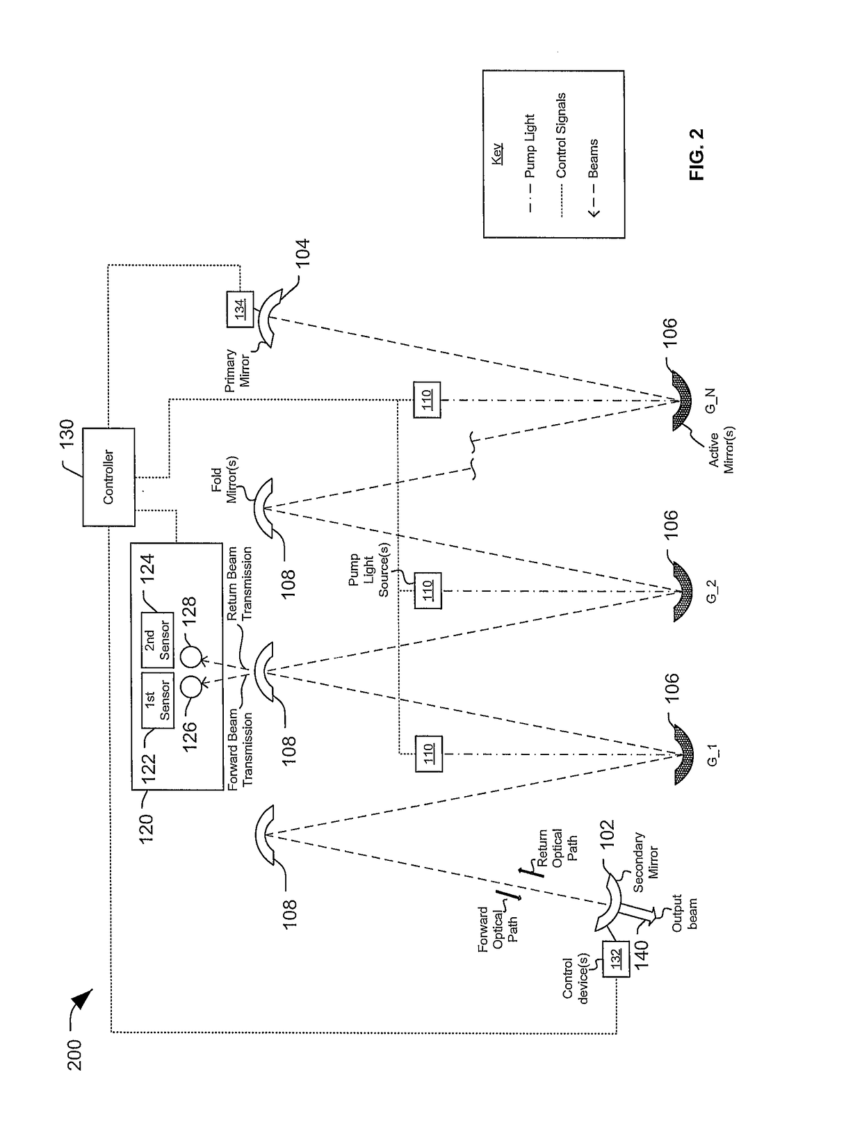 Energy ratio sensor for laser resonator system